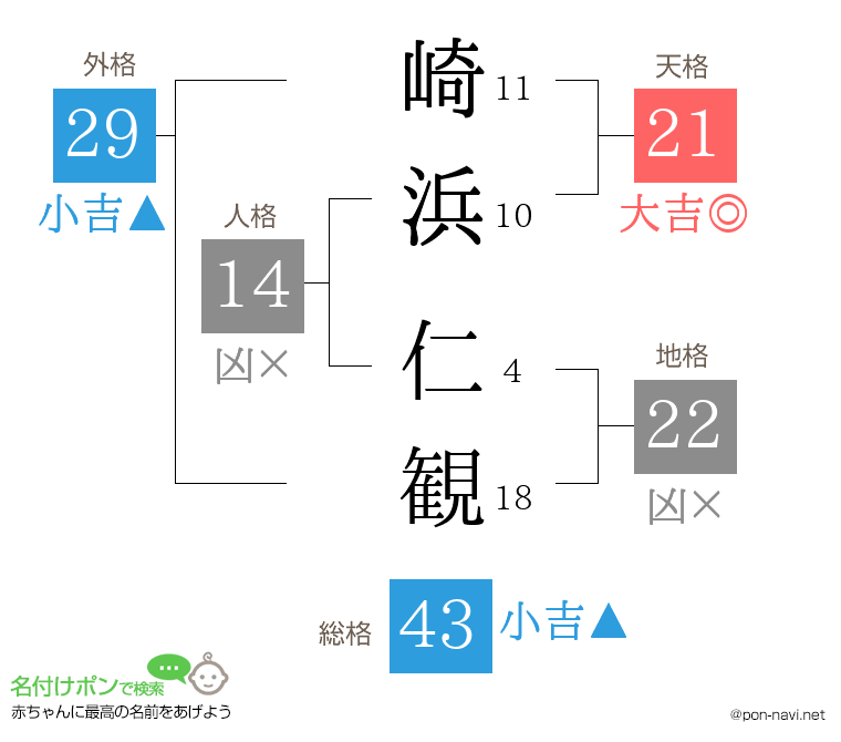 崎浜 仁観さんの姓名判断結果