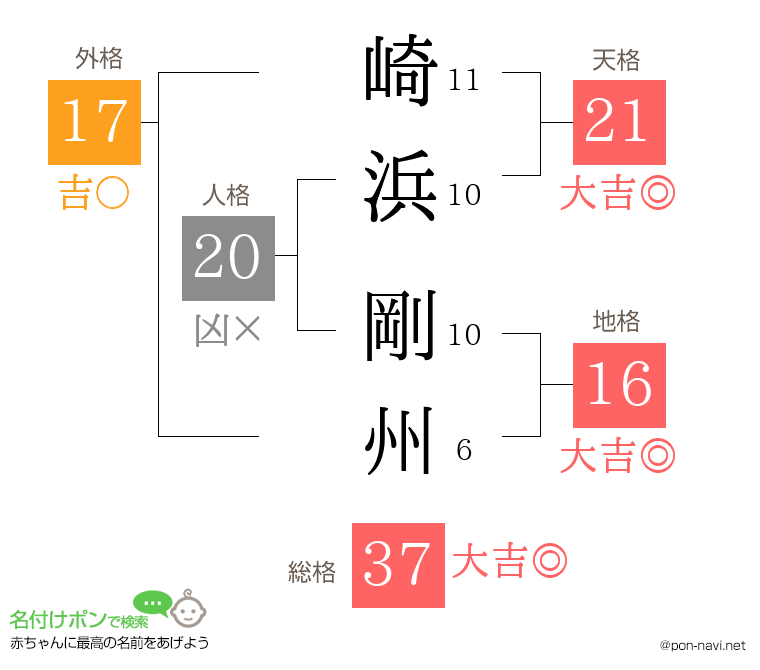 崎浜 剛州さんの姓名判断結果