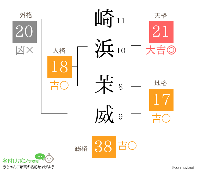 崎浜 茉威さんの姓名判断結果
