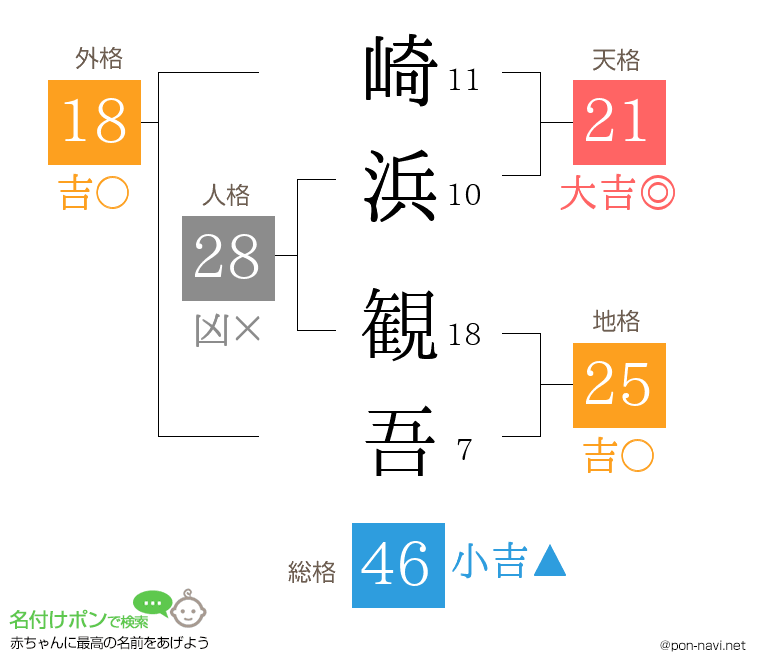 崎浜 観吾さんの姓名判断結果