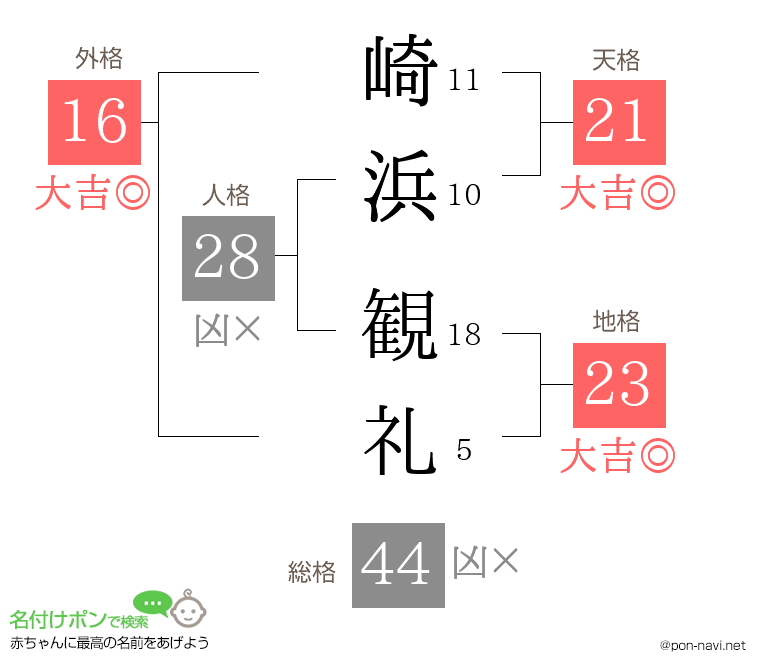 崎浜 観礼さんの姓名判断結果