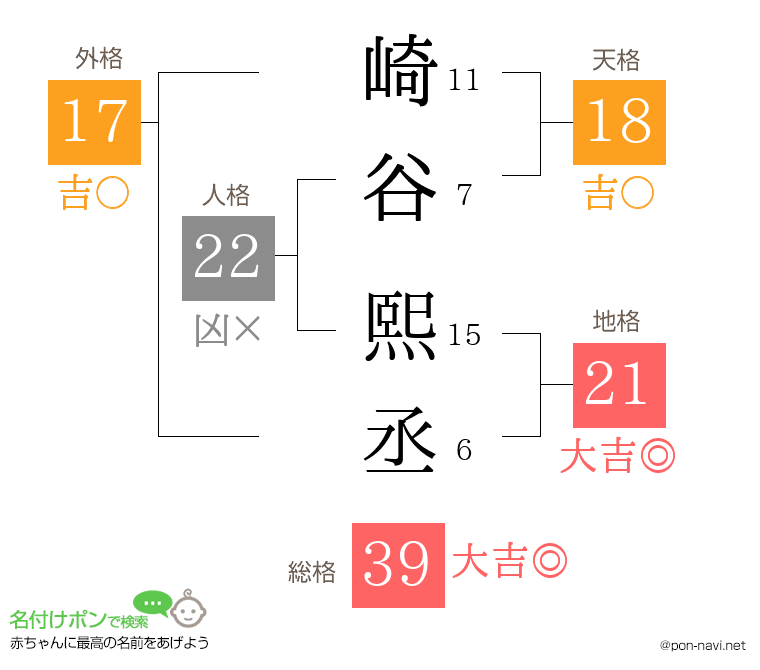 崎谷 熙丞さんの姓名判断結果