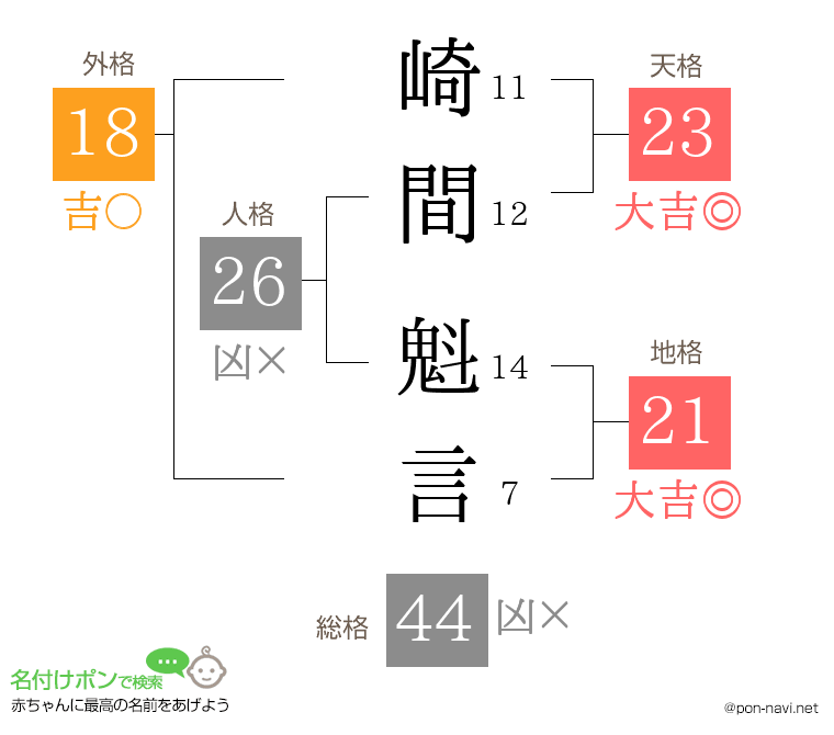 崎間 魁言さんの姓名判断結果