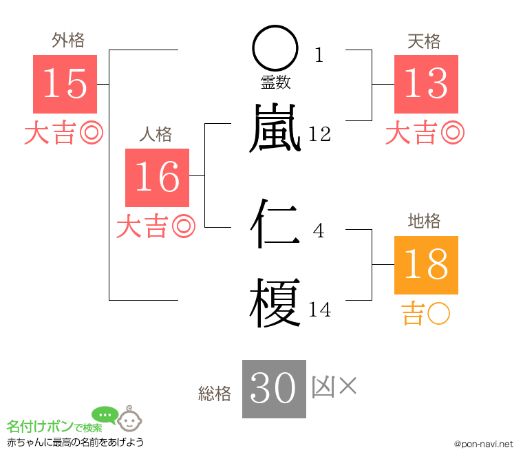 嵐 仁榎さんの姓名判断結果