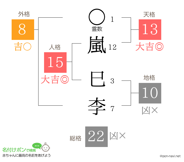 嵐 巳李さんの姓名判断結果