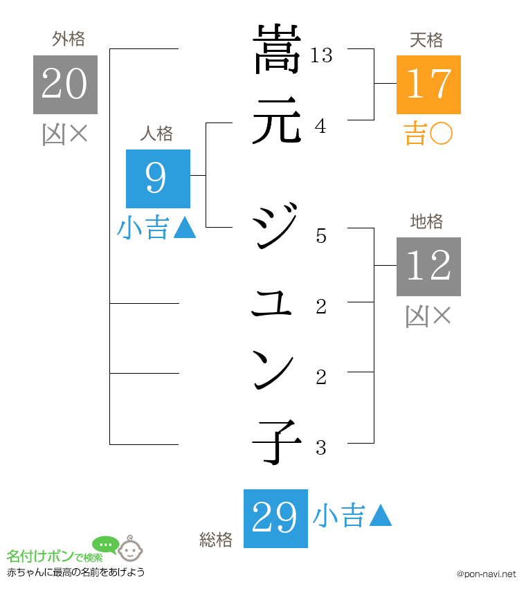 嵩元 ジュン子さんの姓名判断結果
