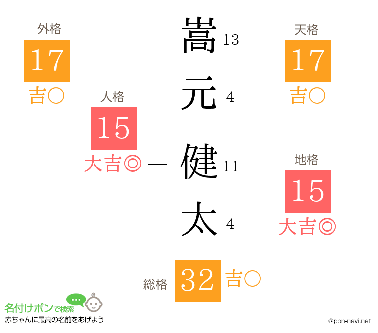 嵩元 健太さんの姓名判断結果