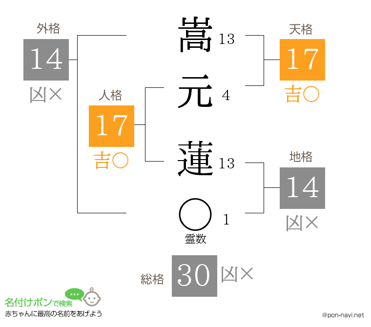 嵩元 蓮さんの姓名判断結果