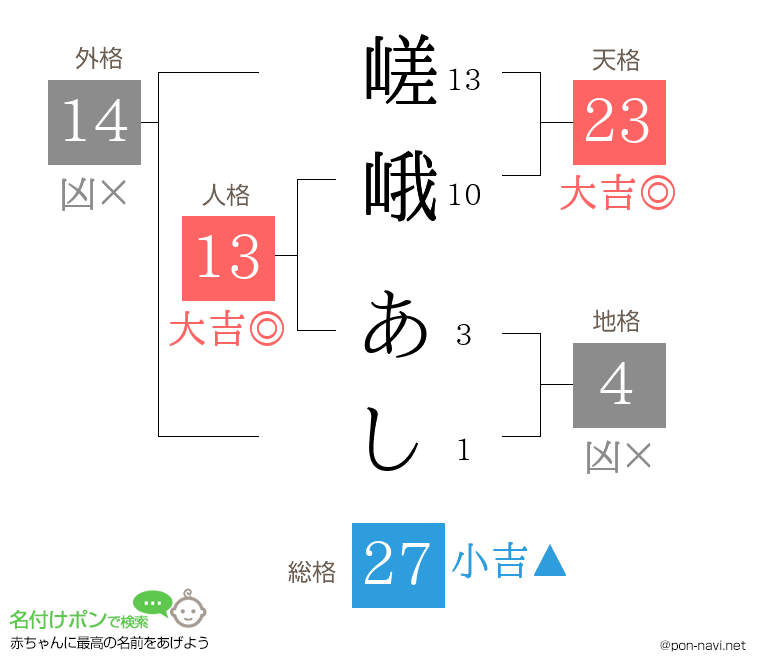 嵯峨 あしさんの姓名判断結果