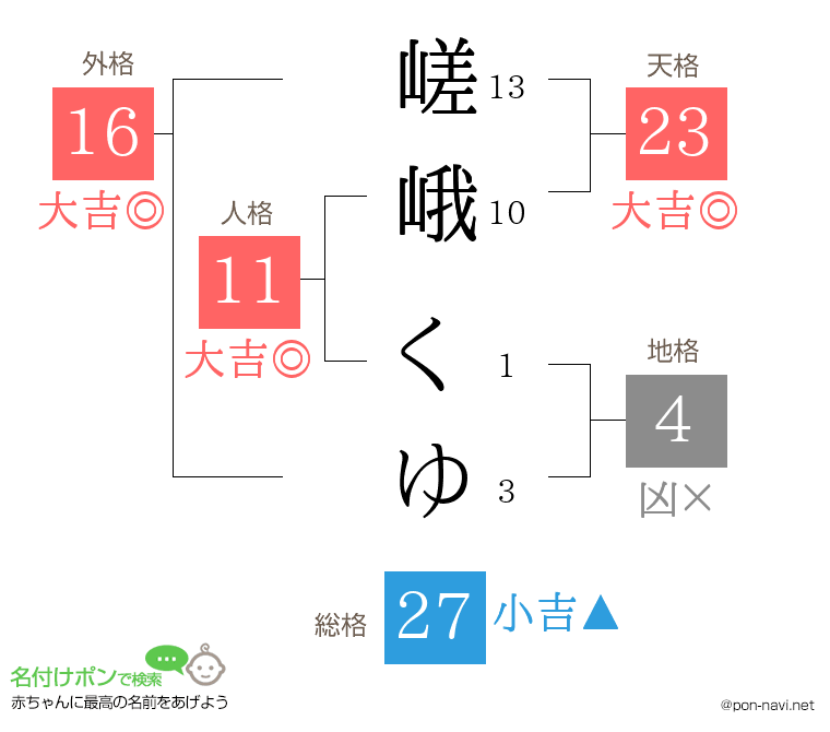 嵯峨 くゆさんの姓名判断結果