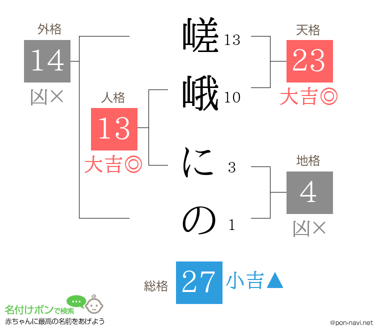 嵯峨 にのさんの姓名判断結果