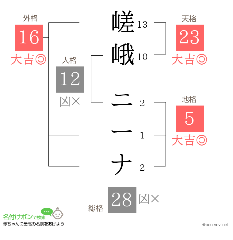 嵯峨 ニーナさんの姓名判断結果