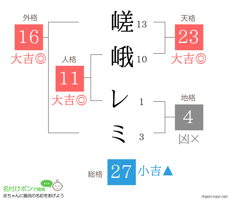 嵯峨 レミさんの姓名判断結果
