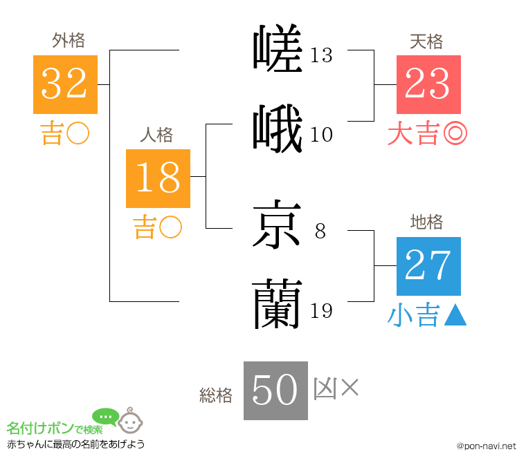 嵯峨 京蘭さんの姓名判断結果