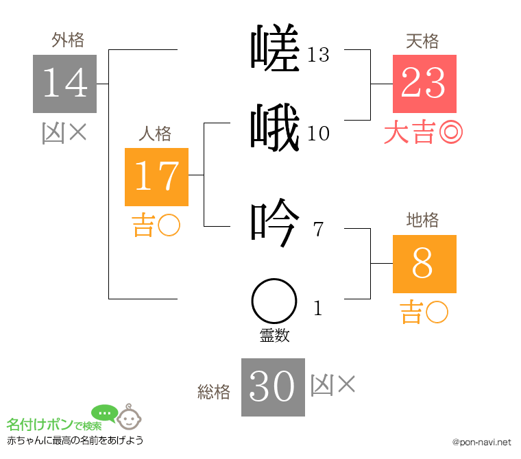 嵯峨 吟さんの姓名判断結果