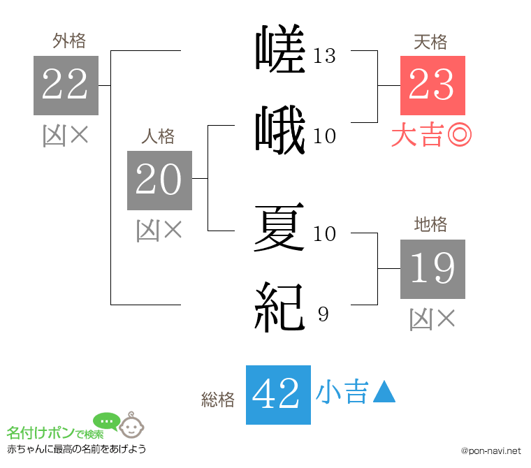 嵯峨 夏紀さんの姓名判断結果