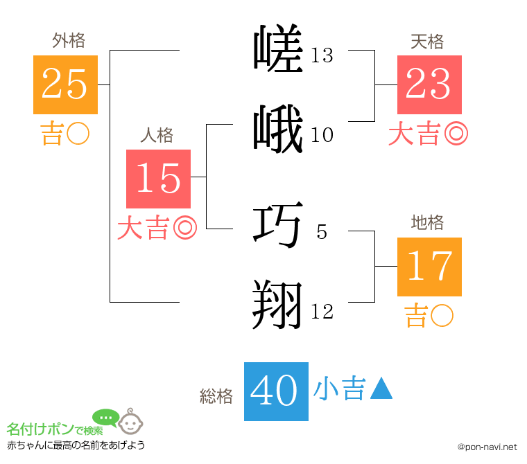 嵯峨 巧翔さんの姓名判断結果