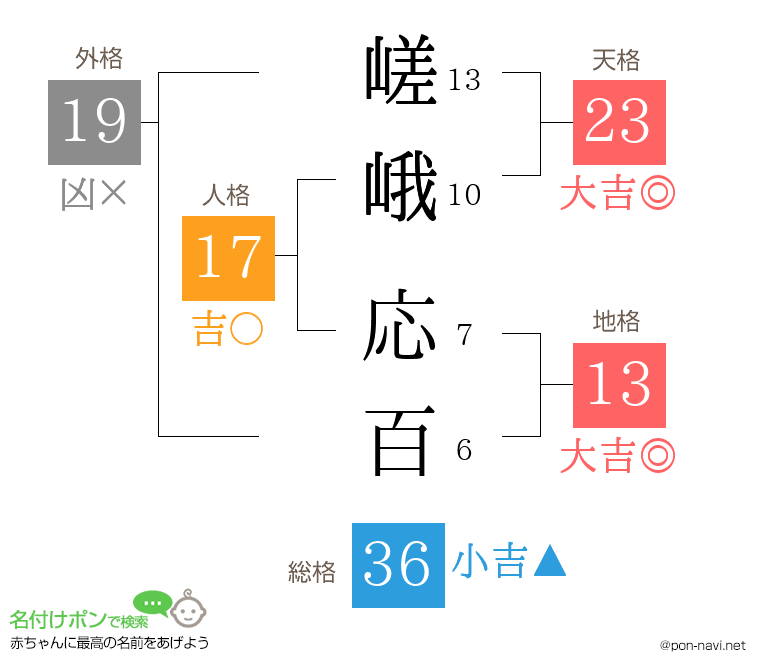 嵯峨 応百さんの姓名判断結果