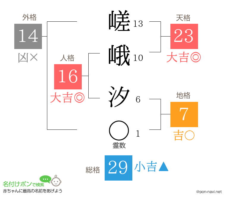 嵯峨 汐さんの姓名判断結果