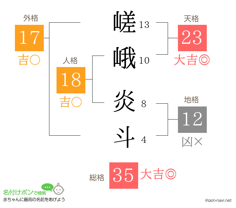 嵯峨 炎斗さんの姓名判断結果