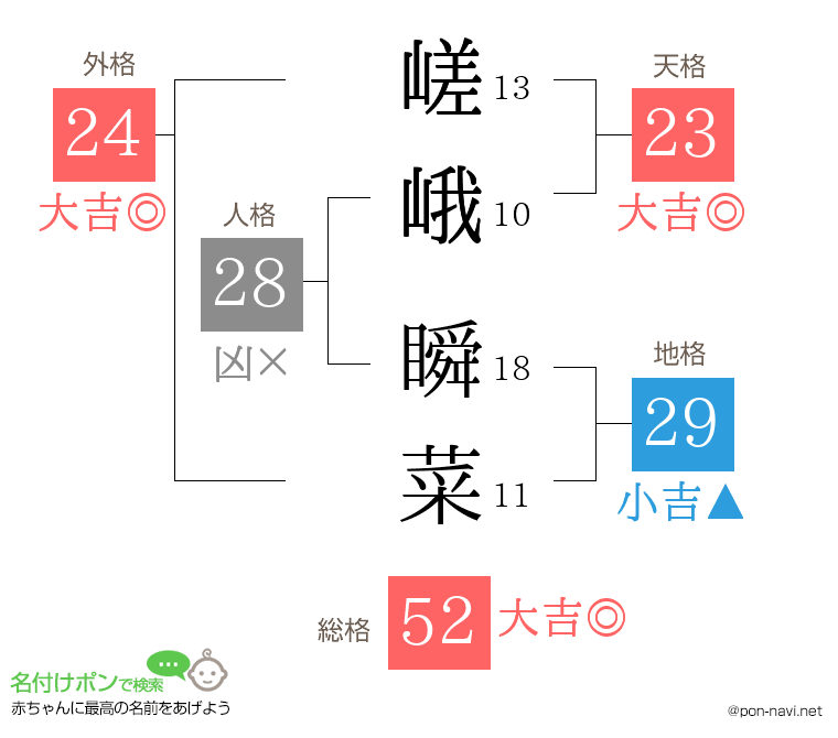 嵯峨 瞬菜さんの姓名判断結果