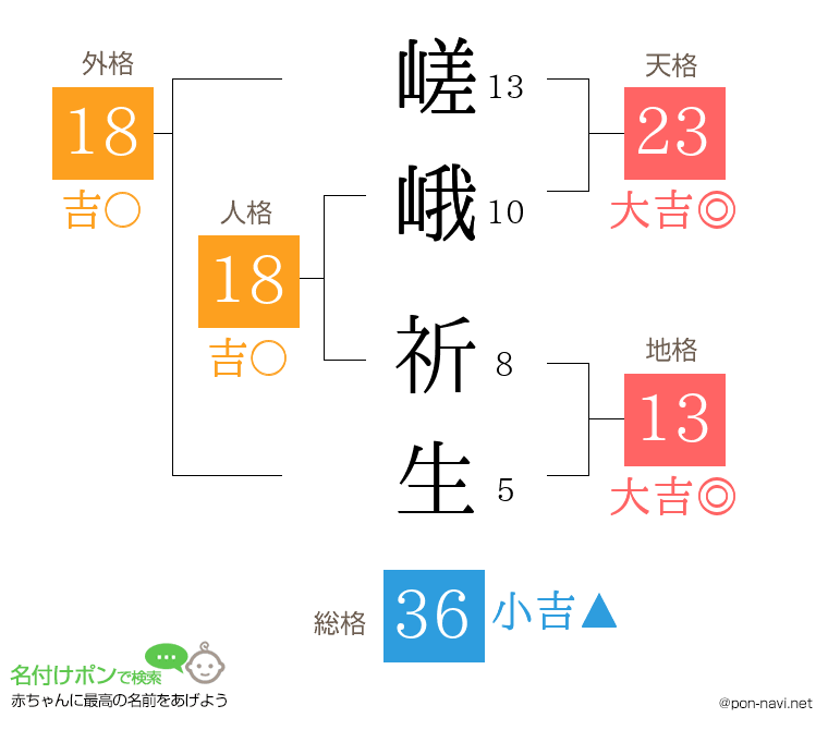 嵯峨 祈生さんの姓名判断結果