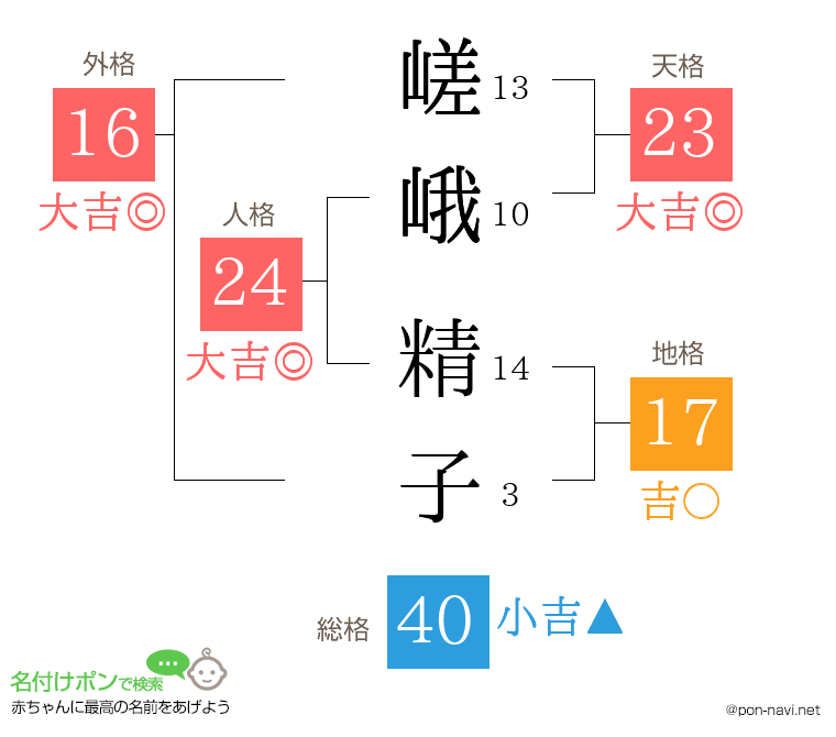 嵯峨 精子さんの姓名判断結果