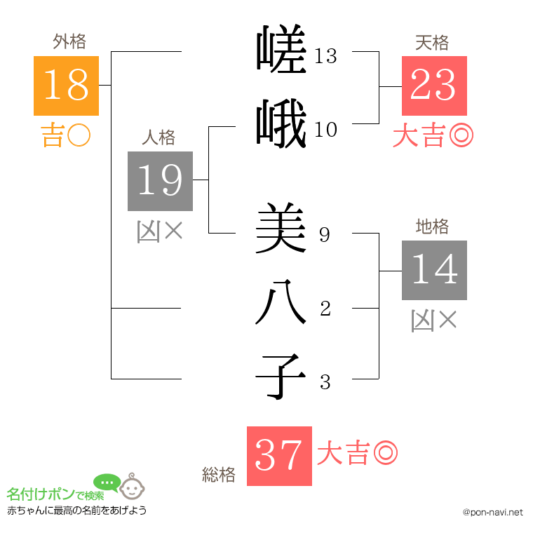 嵯峨 美八子さんの姓名判断結果
