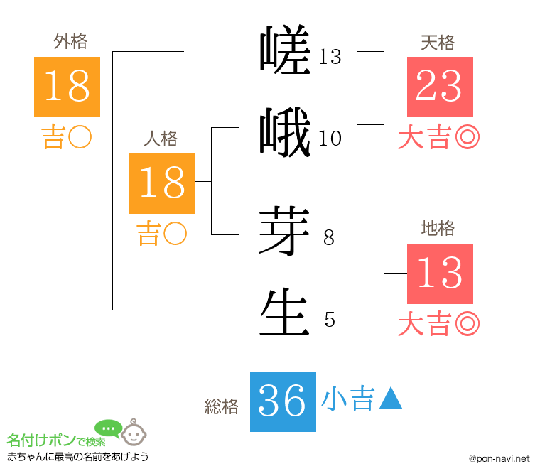 嵯峨 芽生さんの姓名判断結果