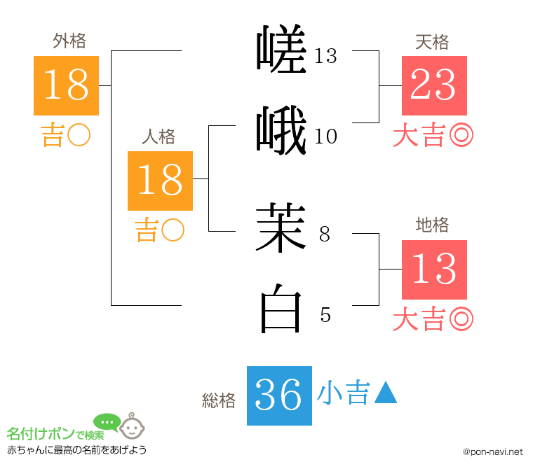 嵯峨 茉白さんの姓名判断結果