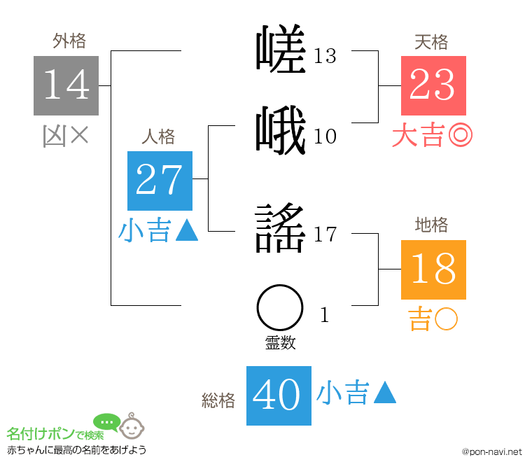 嵯峨 謠さんの姓名判断結果