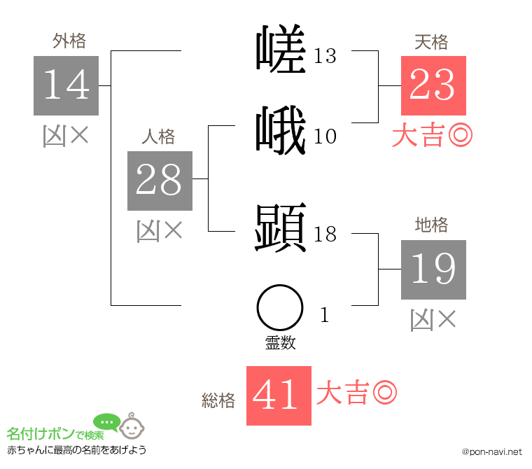 嵯峨 顕さんの姓名判断結果