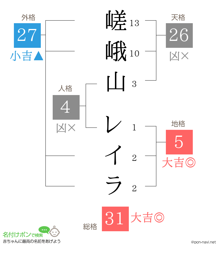 嵯峨山 レイラさんの姓名判断結果