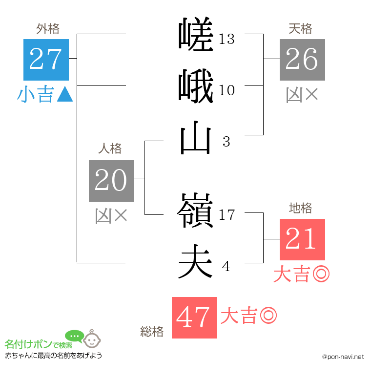 嵯峨山 嶺夫さんの姓名判断結果