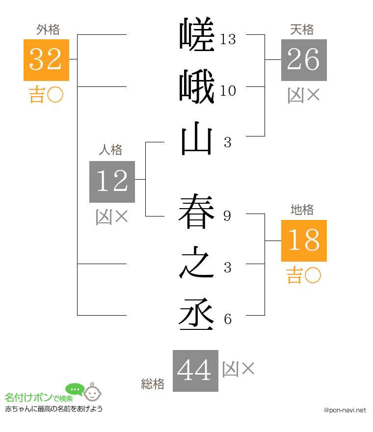 嵯峨山 春之丞さんの姓名判断結果