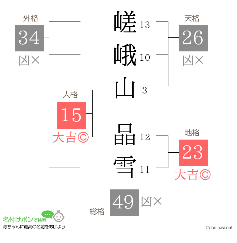 嵯峨山 晶雪さんの姓名判断結果