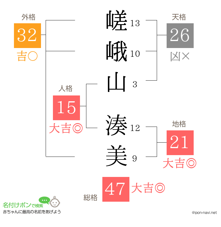 嵯峨山 湊美さんの姓名判断結果