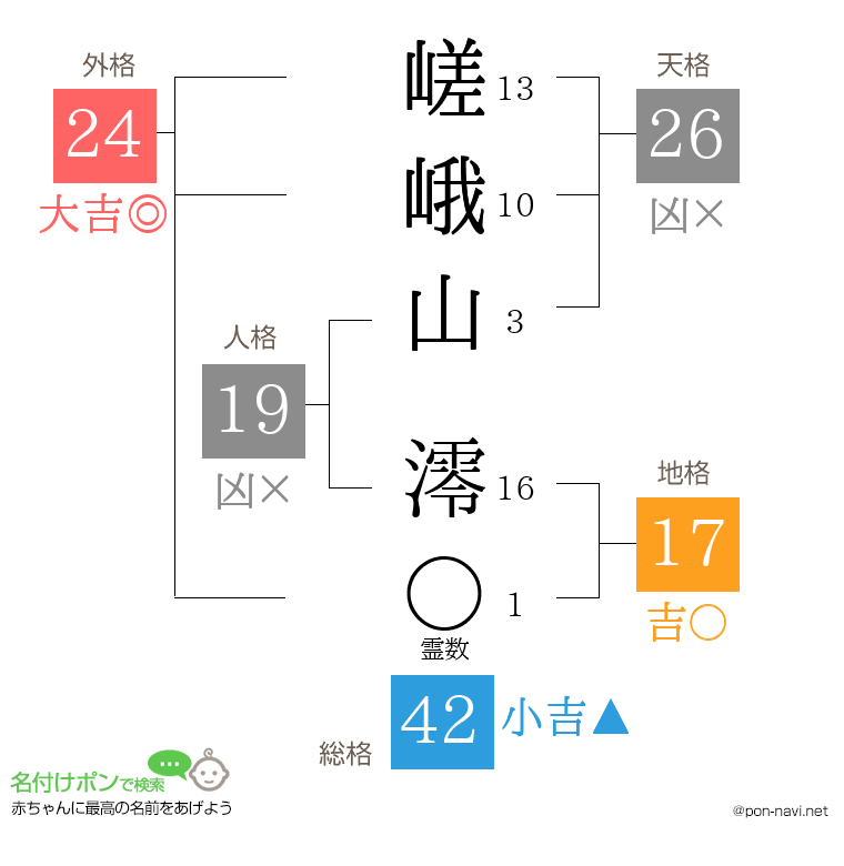 嵯峨山 澪さんの姓名判断結果