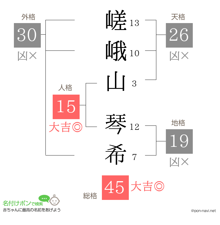 嵯峨山 琴希さんの姓名判断結果