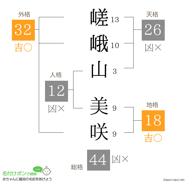 嵯峨山 美咲さんの姓名判断結果