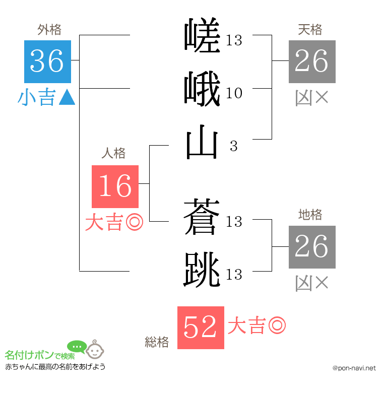 嵯峨山 蒼跳さんの姓名判断結果