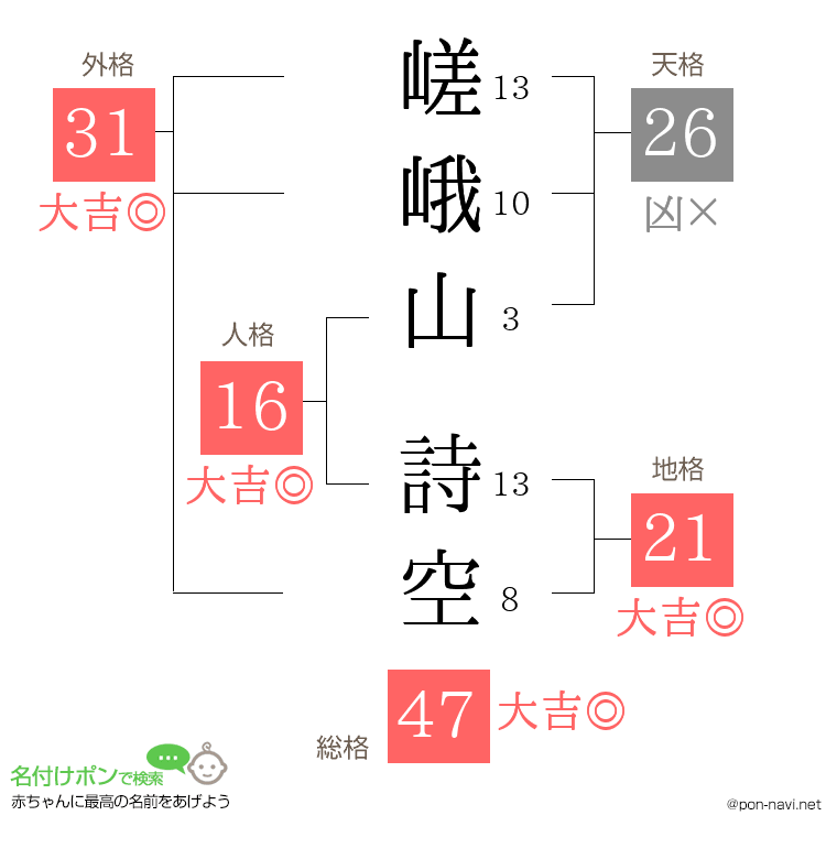 嵯峨山 詩空さんの姓名判断結果