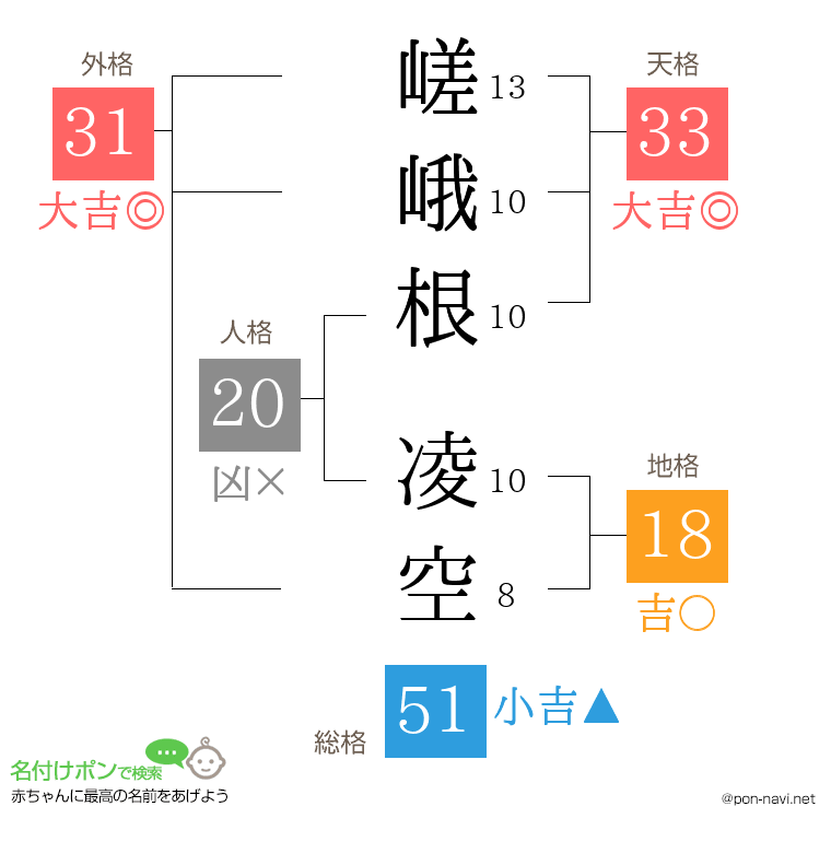 嵯峨根 凌空さんの姓名判断結果