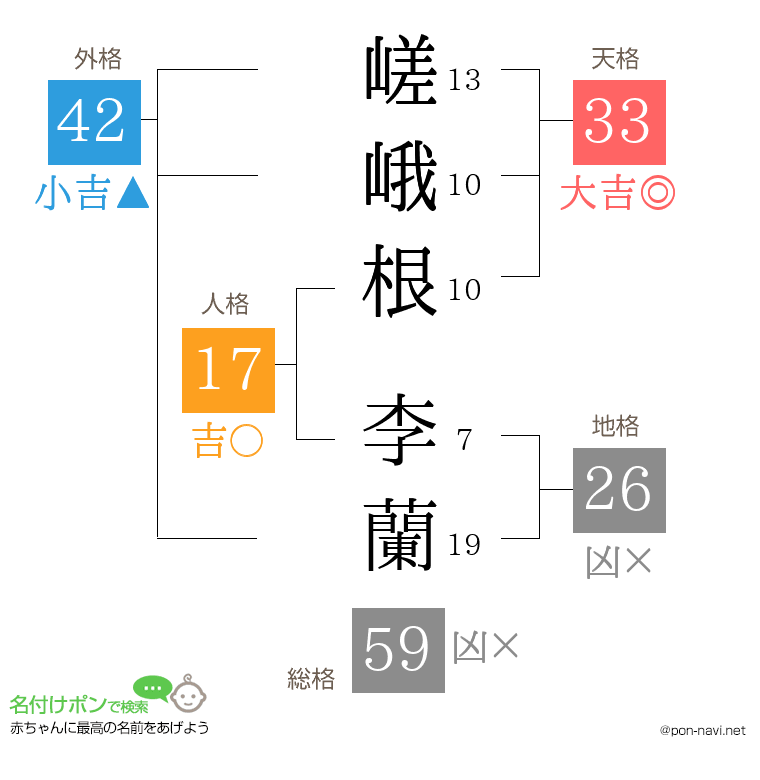 嵯峨根 李蘭さんの姓名判断結果
