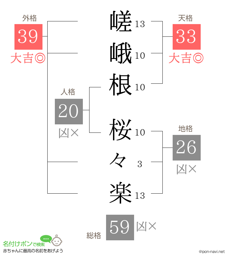 嵯峨根 桜々楽さんの姓名判断結果