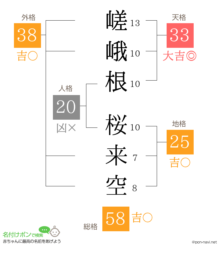 嵯峨根 桜来空さんの姓名判断結果