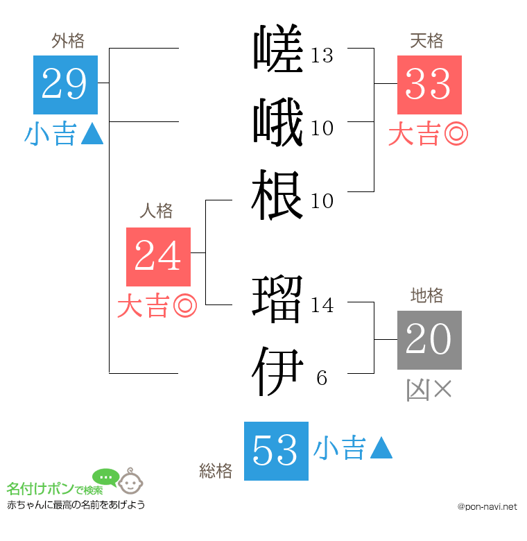 嵯峨根 瑠伊さんの姓名判断結果