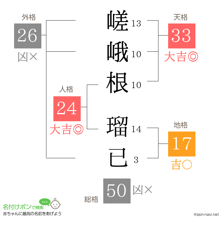 嵯峨根 瑠已さんの姓名判断結果