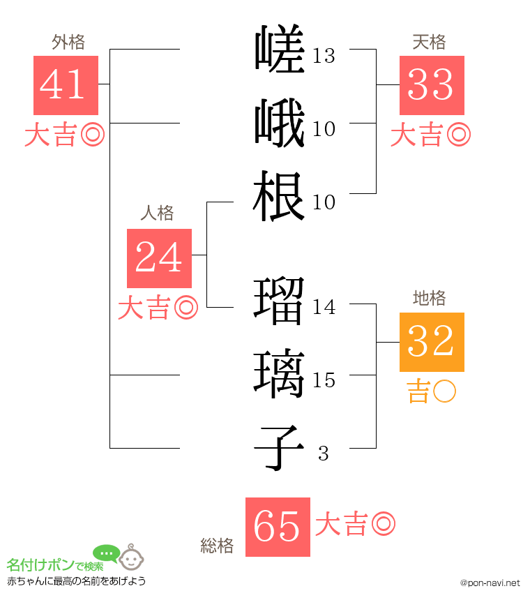 嵯峨根 瑠璃子さんの姓名判断結果