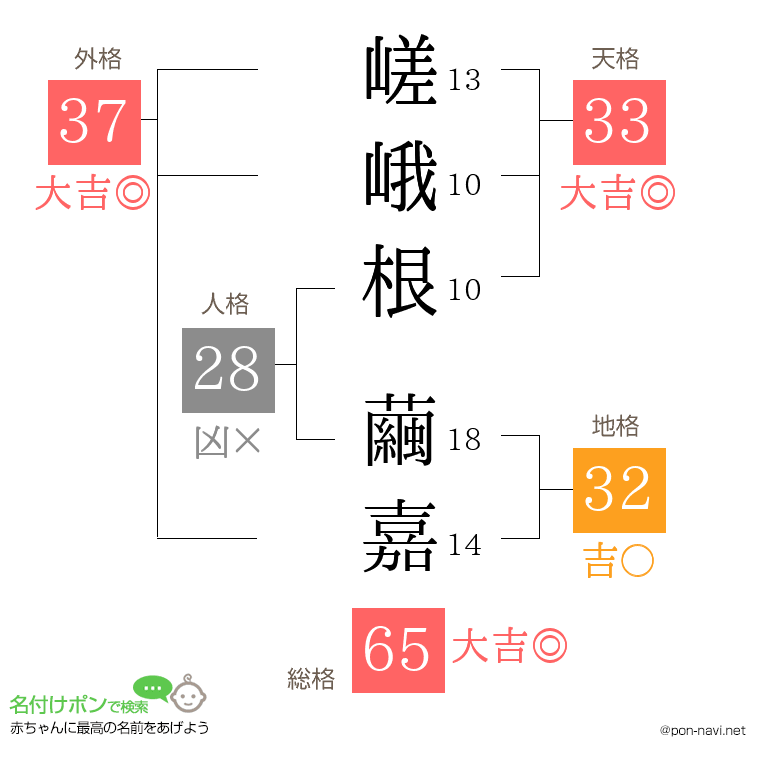 嵯峨根 繭嘉さんの姓名判断結果